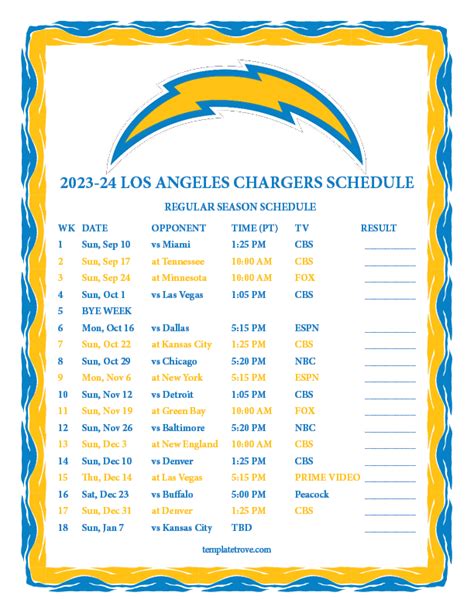 los angeles chargers today